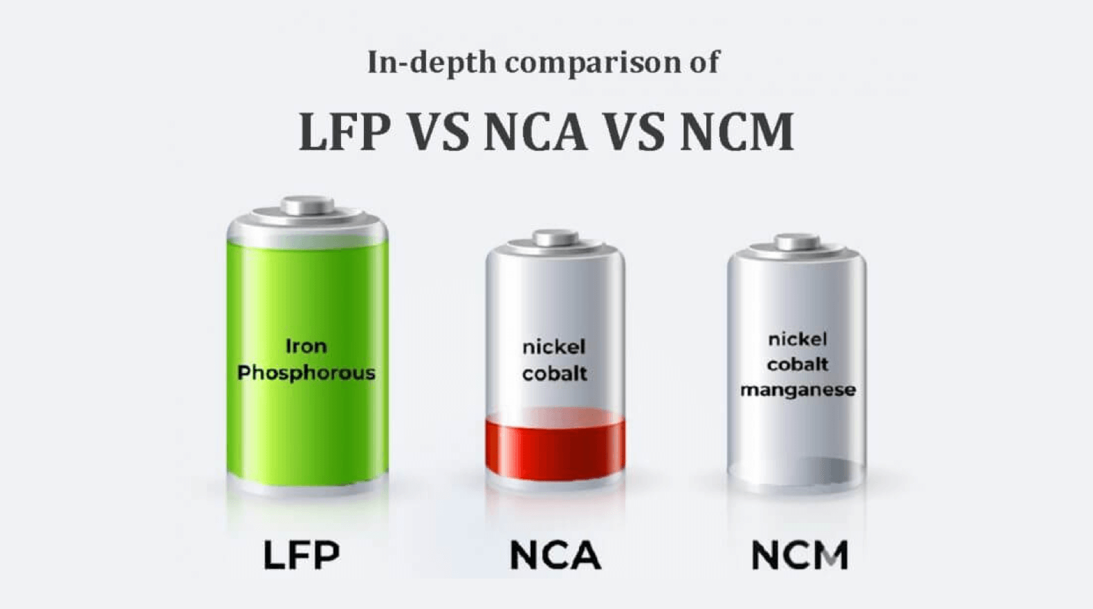  LFP-Batterien 