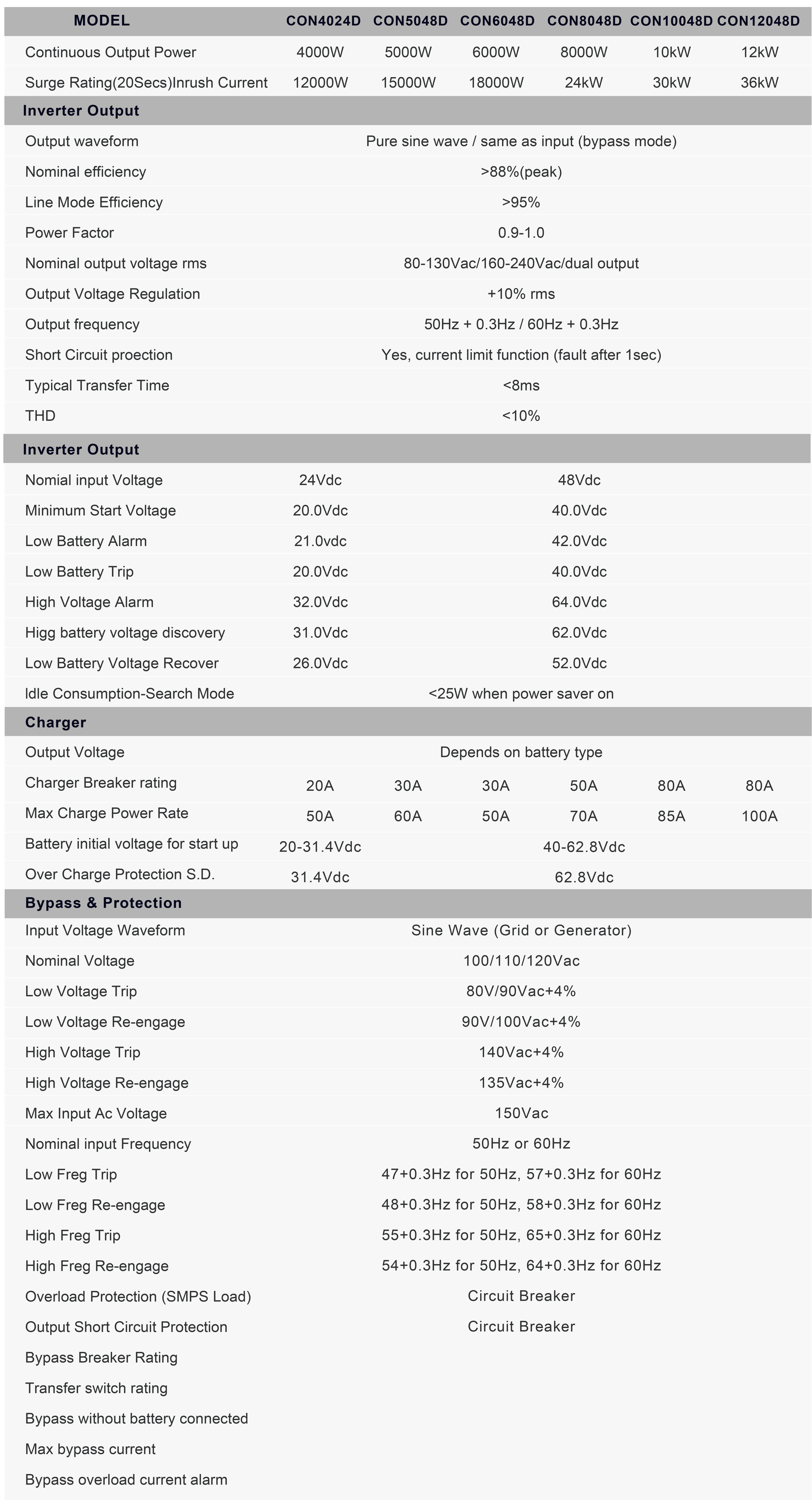 Doppelausgang 参数
